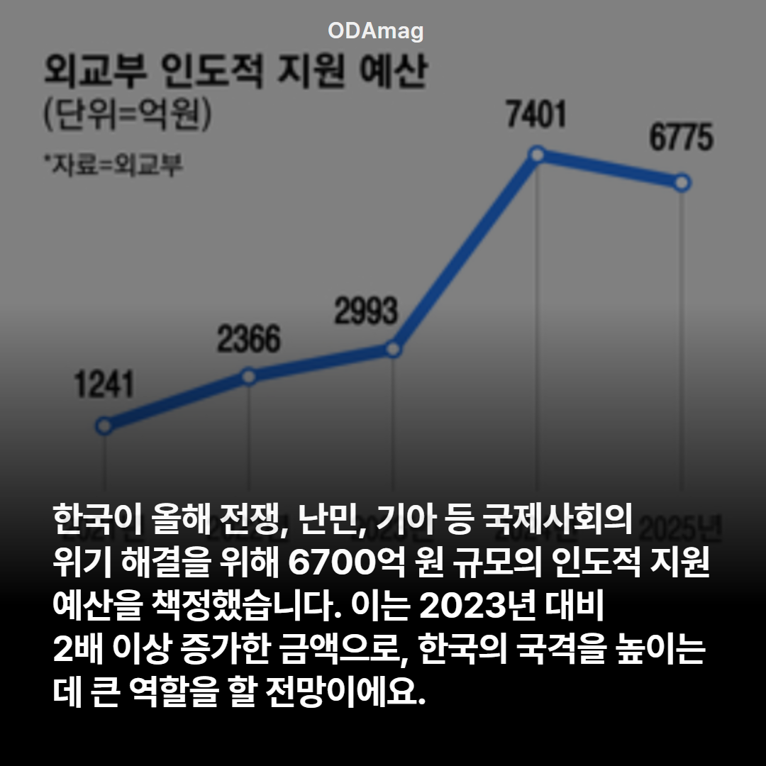 대한민국, 6700억 인도적 지원으로 희망 전한다